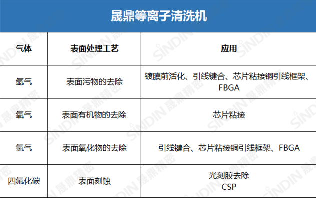 等离子清洗机原理及应用