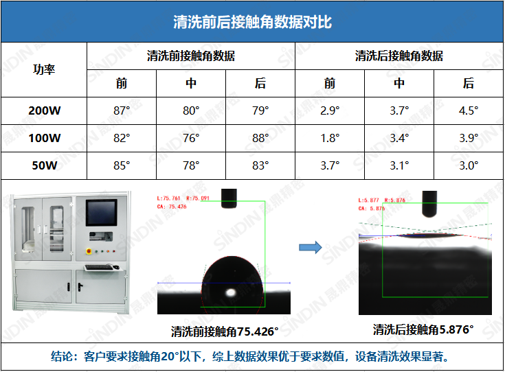 接触角测量仪器测量数据